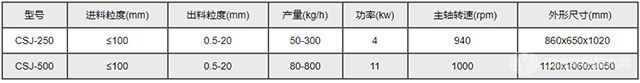 CSJ系列粗粉碎机-技术参数