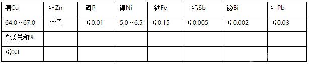 镍黄铜化学成份