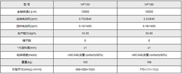 WF130、WF180型微粒高效粉碎机技术参数