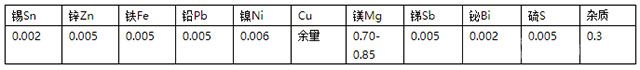 镁青铜主要成分 镁青铜主要成分