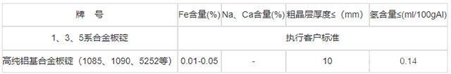 铝合金板锭-技术参数