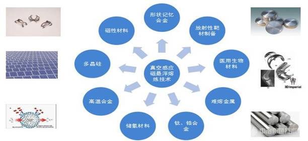 真空感应悬浮熔炼炉 真空感应悬浮熔炼炉