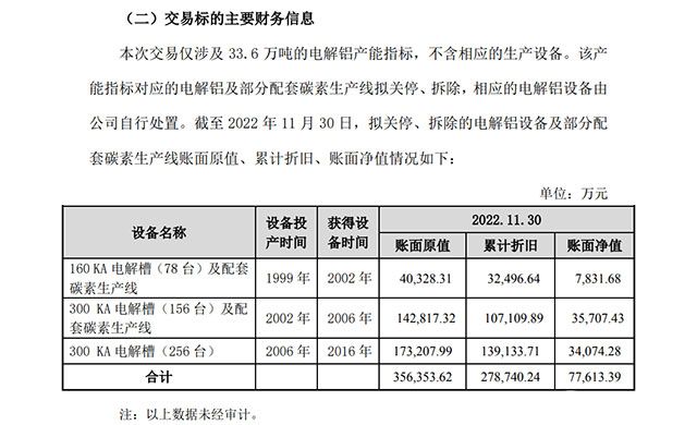 南山铝业公告