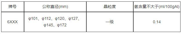 6系合金棒-产品技术参数