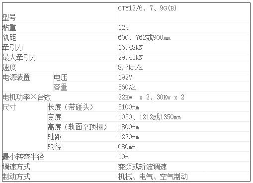 CTY12吨矿用锂电池电机车-参数