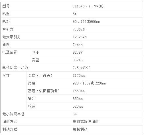 CTY5吨矿用锂电蓄电池电机车-技术参数