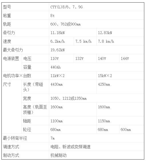 CTY8吨矿用锂电蓄电池电机车参数