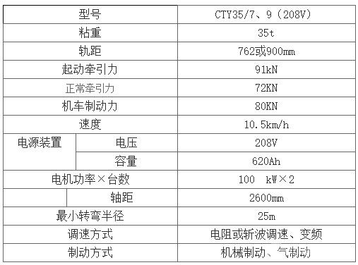 CTY35吨矿用锂电池电机车-参数