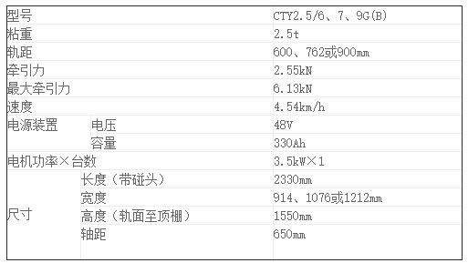 CTY2.5吨矿用锂电蓄电池电机车-技术参数