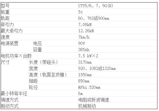 CTY5吨矿用锂电池电机车-性能参数