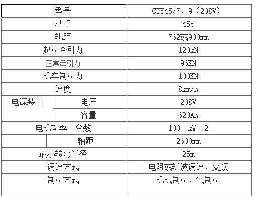 CTY45吨矿用锂电池电机车-参数