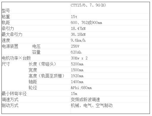 CTY15吨矿用锂电池电机车-参数