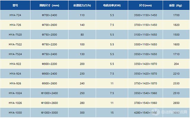 干选磁选一体机技术参数 干选磁选一体机技术参数