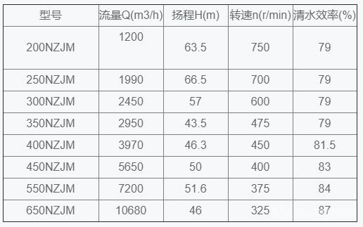 磨机循环泵-参数