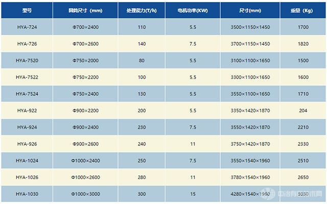 河砂机磁选机技术参数 河砂机磁选机技术参数