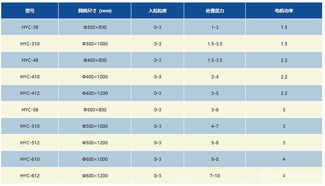 钛矿选矿、除砂机技术参数