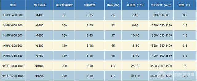锤式破碎机（打砂机）- 技术参数
