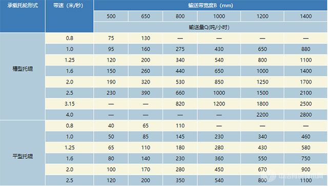 皮带式普通运料机-技术参数