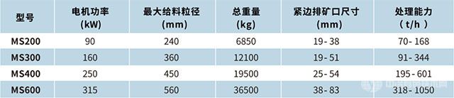 MS600单缸圆锥破碎机-技术指标 MS600单缸圆锥破碎机-技术指标