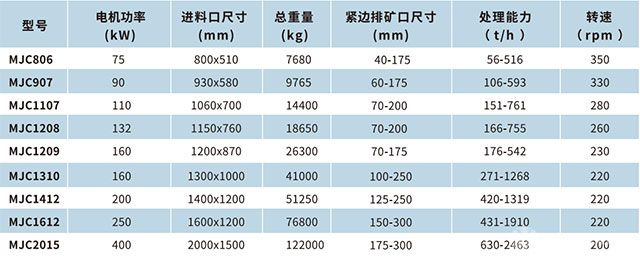 MJC1107颚式破碎机-技术指标