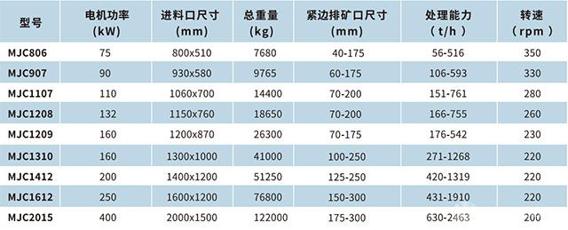 MJC1107颚式破碎机-技术指标