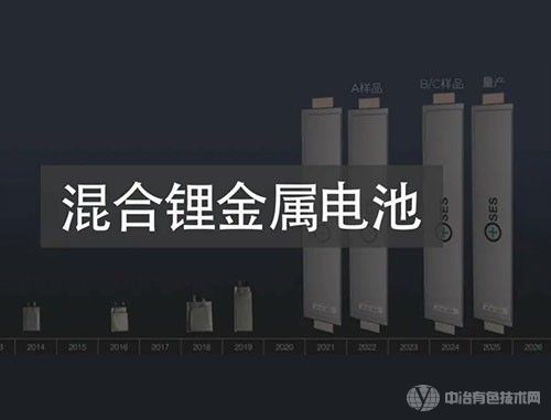 电池存在巨大的改进机会，谁将成为下一代动力电池的“风口”？
