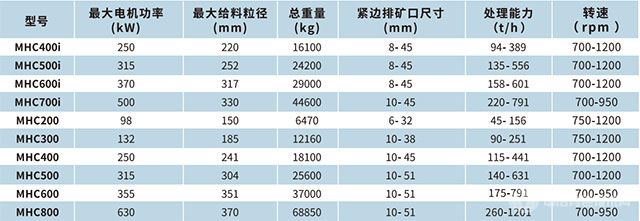 MHC600多缸液压圆锥破碎机-技术指标 MHC600多缸液压圆锥破碎机-技术指标
