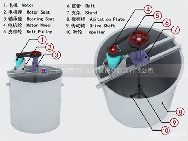 选矿搅拌桶-产品结构