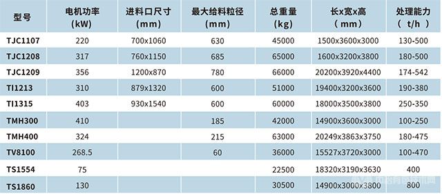 移动破碎站-技术指标