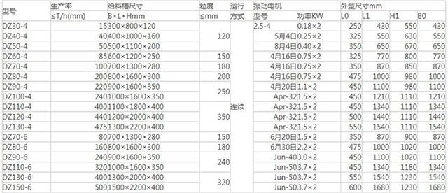 电机振动给料机-技术参数 电机振动给料机-技术参数