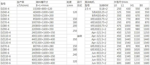 电机振动给料机-技术参数