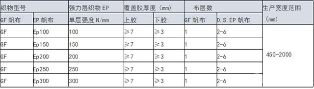 抗灼热耐热输送带