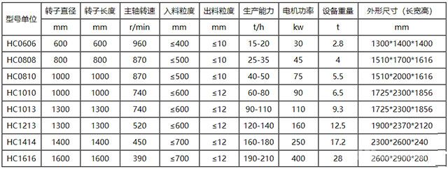 HC系列高效节能破碎机规格参数