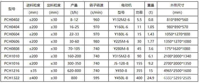 PCH系列环锤式破碎机-技术参数