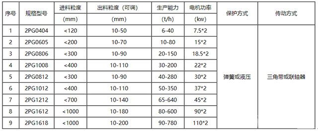 辊式破碎机-技术参数 辊式破碎机-技术参数