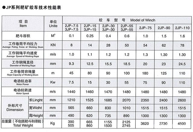 JP系列耙矿绞车-技术参数