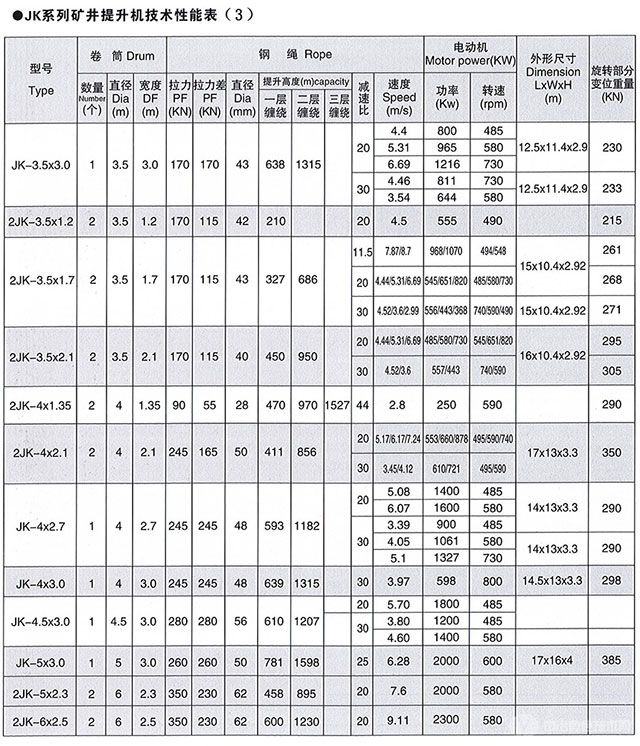 JK系列单绳缠绕式井矿提升机-技术性能表