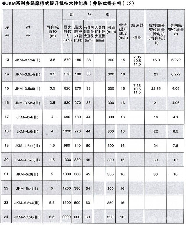 多绳摩擦式提升机