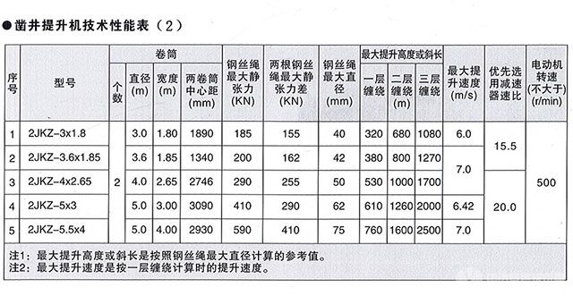 JZ系列凿井绞车-技术性能表