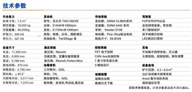 柴油内燃机驱动地下铲运机-技术参数 柴油内燃机驱动地下铲运机-技术参数