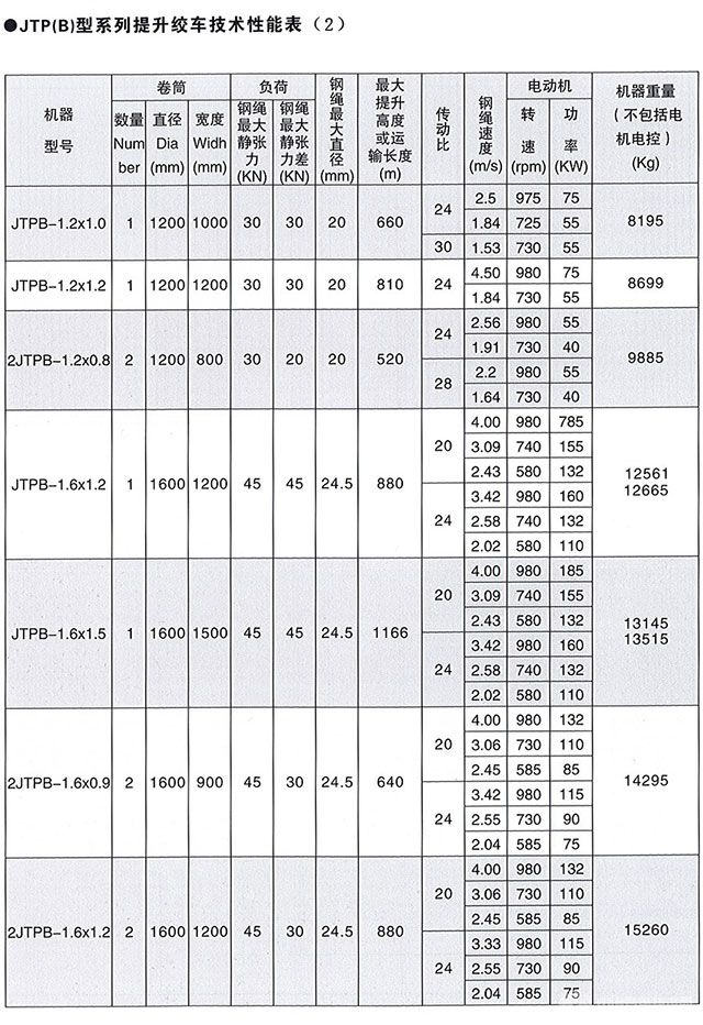 JTP 系列矿用提升绞车-技术参数