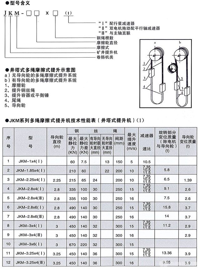 多绳摩擦式提升机