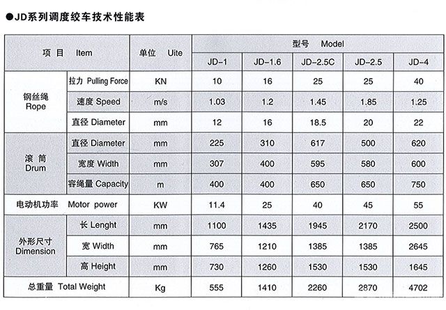 JD系列调度绞车-技术性能表