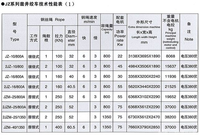 JZ系列凿井绞车-技术性能表