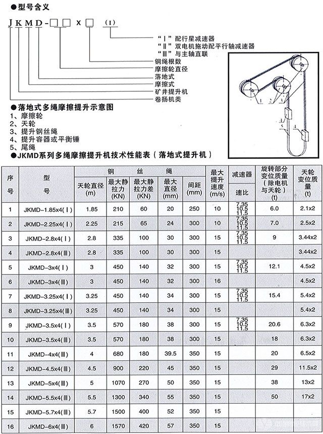 多绳摩擦式提升机