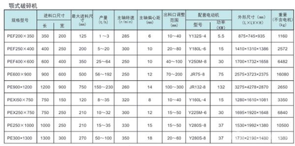 PE、PEX系列颚式破碎机参数 PE、PEX系列颚式破碎机参数