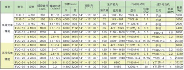 分级机参数