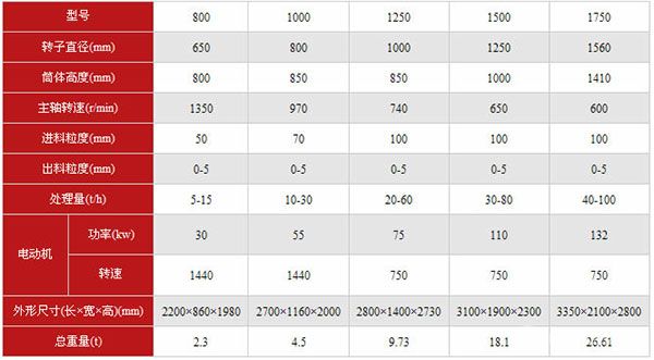 双辊式破碎机技术参数