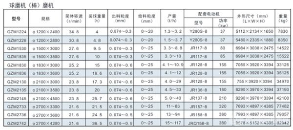 球磨机参数 球磨机参数