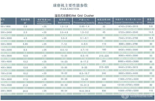 溢流球磨机参数 溢流球磨机参数